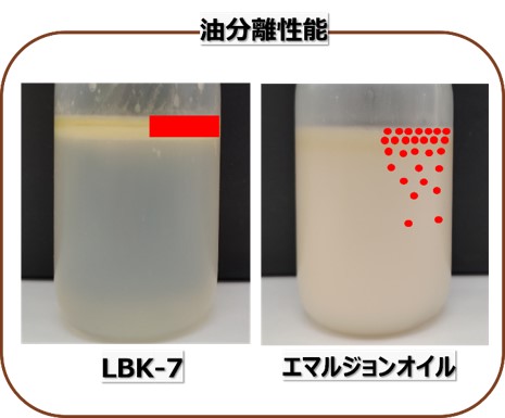 水溶性クーラント「LBK-7」の画像